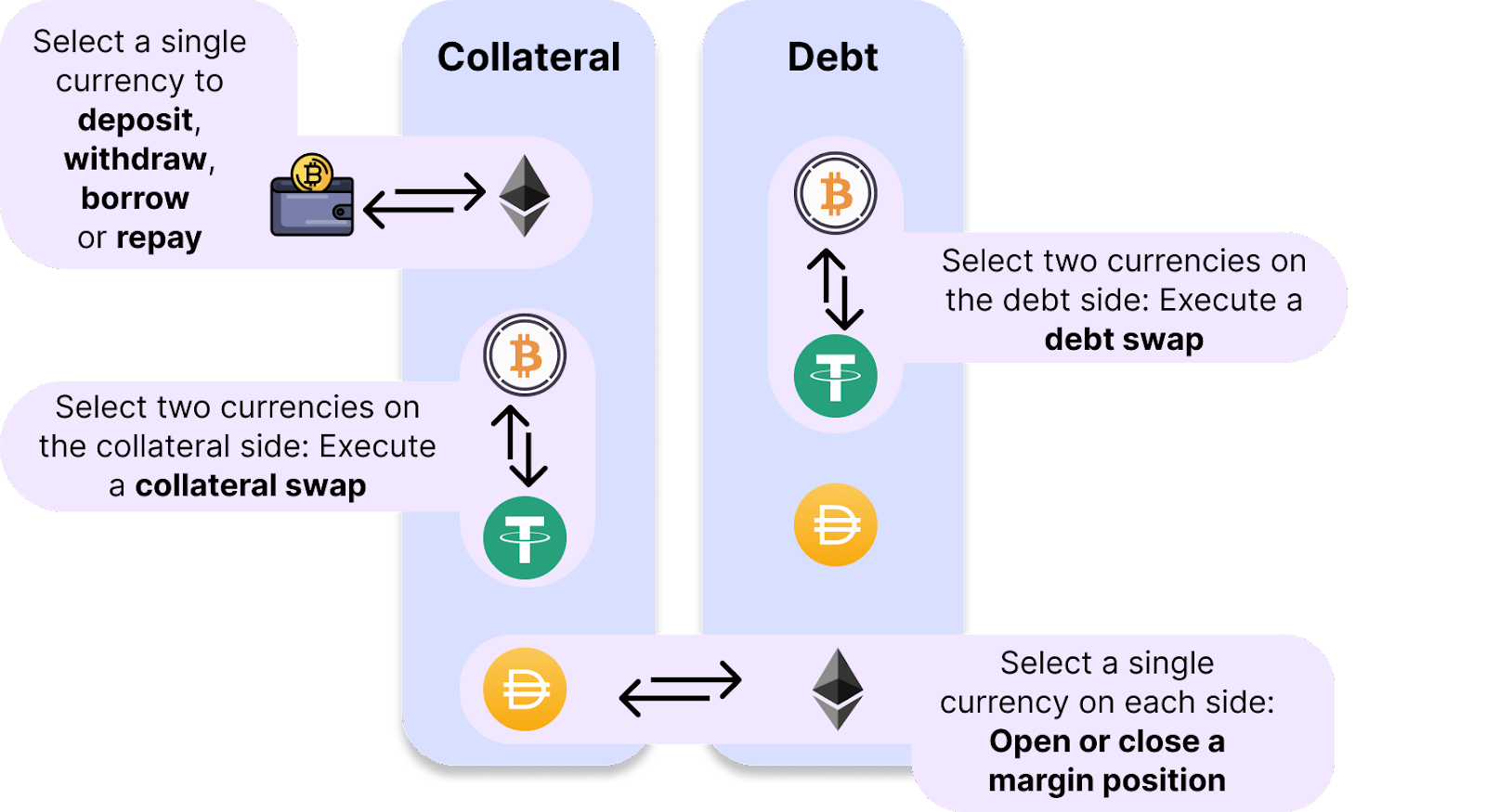 guide-1delta-docs